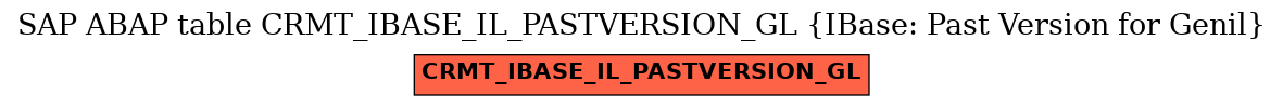 E-R Diagram for table CRMT_IBASE_IL_PASTVERSION_GL (IBase: Past Version for Genil)