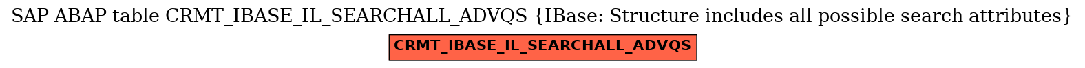 E-R Diagram for table CRMT_IBASE_IL_SEARCHALL_ADVQS (IBase: Structure includes all possible search attributes)