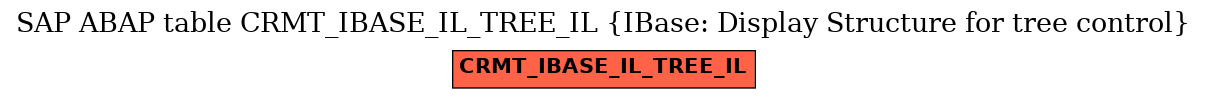 E-R Diagram for table CRMT_IBASE_IL_TREE_IL (IBase: Display Structure for tree control)