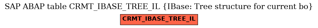 E-R Diagram for table CRMT_IBASE_TREE_IL (IBase: Tree structure for current bo)