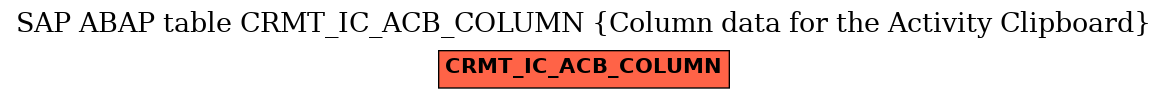 E-R Diagram for table CRMT_IC_ACB_COLUMN (Column data for the Activity Clipboard)