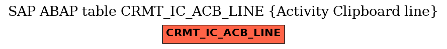 E-R Diagram for table CRMT_IC_ACB_LINE (Activity Clipboard line)