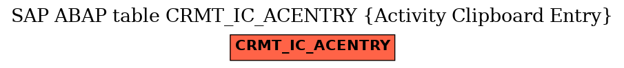 E-R Diagram for table CRMT_IC_ACENTRY (Activity Clipboard Entry)