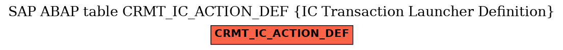 E-R Diagram for table CRMT_IC_ACTION_DEF (IC Transaction Launcher Definition)