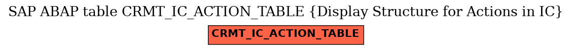 E-R Diagram for table CRMT_IC_ACTION_TABLE (Display Structure for Actions in IC)