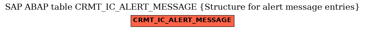 E-R Diagram for table CRMT_IC_ALERT_MESSAGE (Structure for alert message entries)