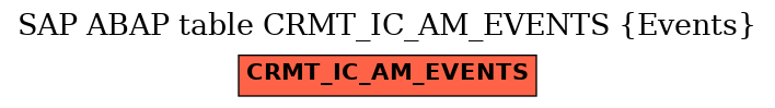 E-R Diagram for table CRMT_IC_AM_EVENTS (Events)
