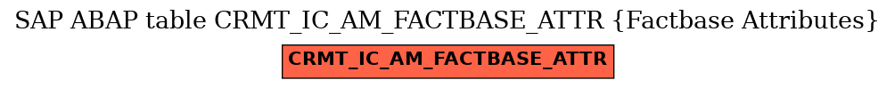 E-R Diagram for table CRMT_IC_AM_FACTBASE_ATTR (Factbase Attributes)