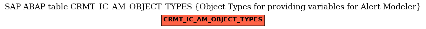 E-R Diagram for table CRMT_IC_AM_OBJECT_TYPES (Object Types for providing variables for Alert Modeler)
