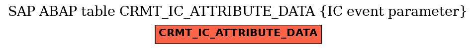 E-R Diagram for table CRMT_IC_ATTRIBUTE_DATA (IC event parameter)