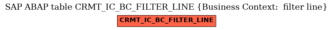E-R Diagram for table CRMT_IC_BC_FILTER_LINE (Business Context:  filter line)