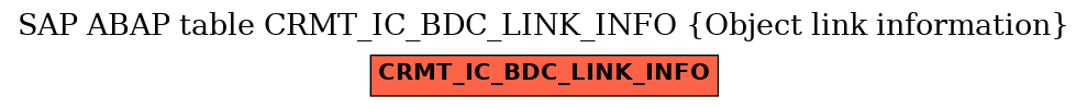 E-R Diagram for table CRMT_IC_BDC_LINK_INFO (Object link information)