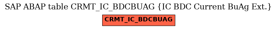E-R Diagram for table CRMT_IC_BDCBUAG (IC BDC Current BuAg Ext.)
