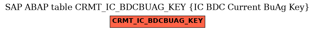 E-R Diagram for table CRMT_IC_BDCBUAG_KEY (IC BDC Current BuAg Key)
