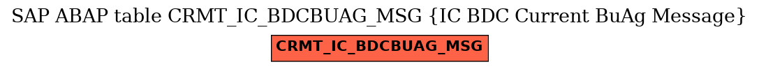 E-R Diagram for table CRMT_IC_BDCBUAG_MSG (IC BDC Current BuAg Message)