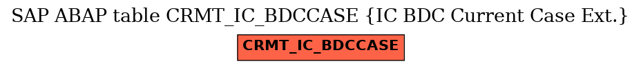 E-R Diagram for table CRMT_IC_BDCCASE (IC BDC Current Case Ext.)