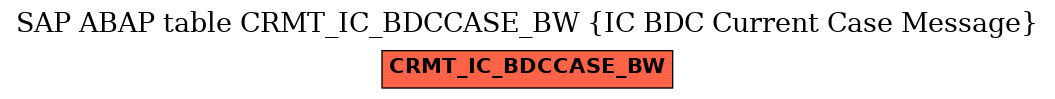E-R Diagram for table CRMT_IC_BDCCASE_BW (IC BDC Current Case Message)