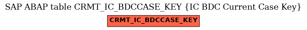 E-R Diagram for table CRMT_IC_BDCCASE_KEY (IC BDC Current Case Key)