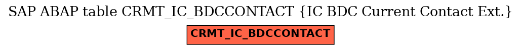 E-R Diagram for table CRMT_IC_BDCCONTACT (IC BDC Current Contact Ext.)