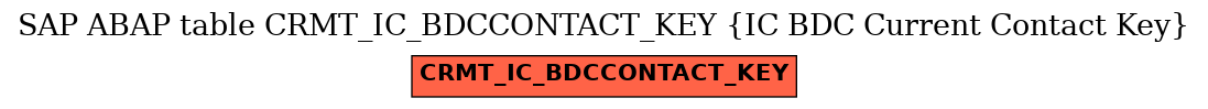 E-R Diagram for table CRMT_IC_BDCCONTACT_KEY (IC BDC Current Contact Key)