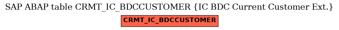 E-R Diagram for table CRMT_IC_BDCCUSTOMER (IC BDC Current Customer Ext.)