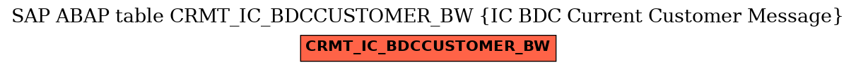 E-R Diagram for table CRMT_IC_BDCCUSTOMER_BW (IC BDC Current Customer Message)