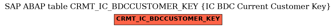 E-R Diagram for table CRMT_IC_BDCCUSTOMER_KEY (IC BDC Current Customer Key)