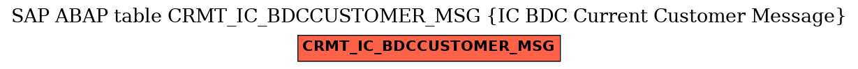 E-R Diagram for table CRMT_IC_BDCCUSTOMER_MSG (IC BDC Current Customer Message)