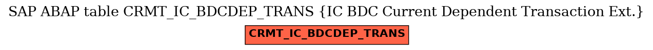 E-R Diagram for table CRMT_IC_BDCDEP_TRANS (IC BDC Current Dependent Transaction Ext.)