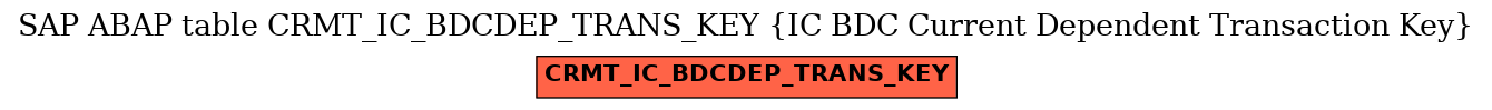 E-R Diagram for table CRMT_IC_BDCDEP_TRANS_KEY (IC BDC Current Dependent Transaction Key)