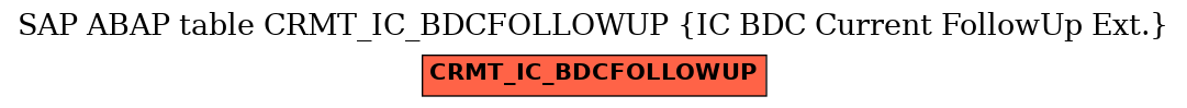 E-R Diagram for table CRMT_IC_BDCFOLLOWUP (IC BDC Current FollowUp Ext.)