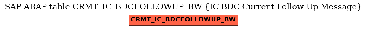 E-R Diagram for table CRMT_IC_BDCFOLLOWUP_BW (IC BDC Current Follow Up Message)