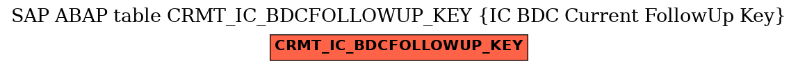 E-R Diagram for table CRMT_IC_BDCFOLLOWUP_KEY (IC BDC Current FollowUp Key)