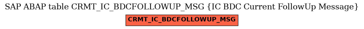 E-R Diagram for table CRMT_IC_BDCFOLLOWUP_MSG (IC BDC Current FollowUp Message)
