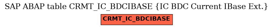 E-R Diagram for table CRMT_IC_BDCIBASE (IC BDC Current IBase Ext.)