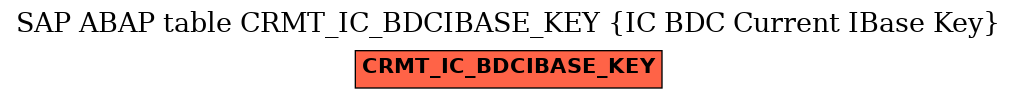 E-R Diagram for table CRMT_IC_BDCIBASE_KEY (IC BDC Current IBase Key)