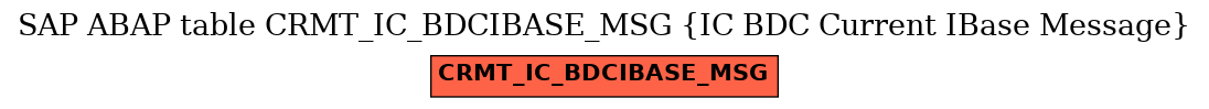 E-R Diagram for table CRMT_IC_BDCIBASE_MSG (IC BDC Current IBase Message)
