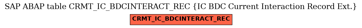 E-R Diagram for table CRMT_IC_BDCINTERACT_REC (IC BDC Current Interaction Record Ext.)