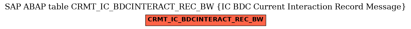 E-R Diagram for table CRMT_IC_BDCINTERACT_REC_BW (IC BDC Current Interaction Record Message)