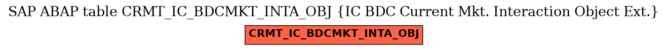 E-R Diagram for table CRMT_IC_BDCMKT_INTA_OBJ (IC BDC Current Mkt. Interaction Object Ext.)