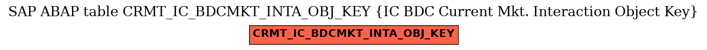 E-R Diagram for table CRMT_IC_BDCMKT_INTA_OBJ_KEY (IC BDC Current Mkt. Interaction Object Key)