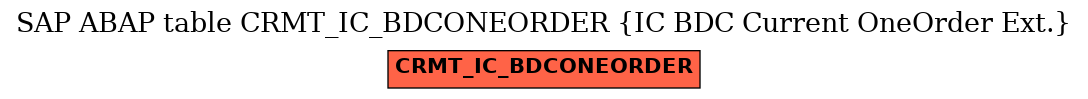 E-R Diagram for table CRMT_IC_BDCONEORDER (IC BDC Current OneOrder Ext.)