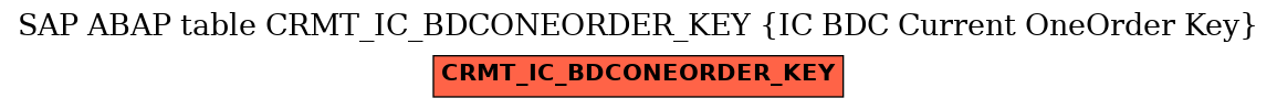 E-R Diagram for table CRMT_IC_BDCONEORDER_KEY (IC BDC Current OneOrder Key)