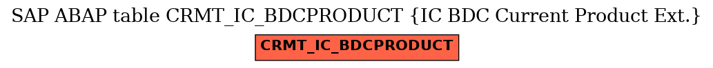 E-R Diagram for table CRMT_IC_BDCPRODUCT (IC BDC Current Product Ext.)