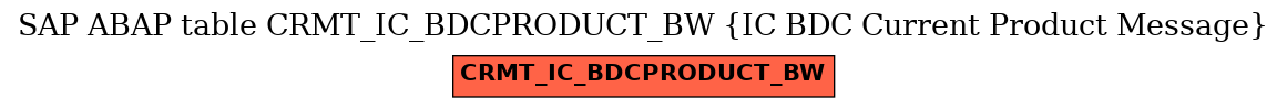 E-R Diagram for table CRMT_IC_BDCPRODUCT_BW (IC BDC Current Product Message)