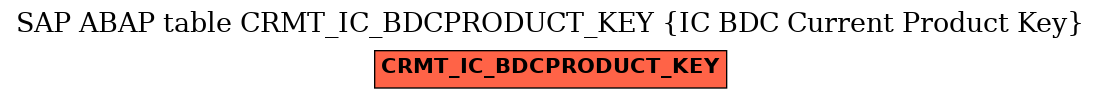 E-R Diagram for table CRMT_IC_BDCPRODUCT_KEY (IC BDC Current Product Key)