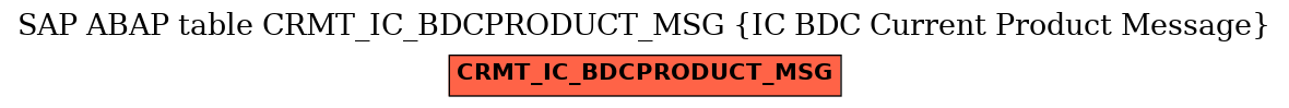 E-R Diagram for table CRMT_IC_BDCPRODUCT_MSG (IC BDC Current Product Message)