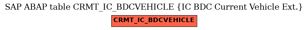 E-R Diagram for table CRMT_IC_BDCVEHICLE (IC BDC Current Vehicle Ext.)