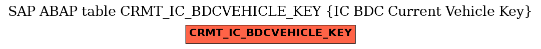 E-R Diagram for table CRMT_IC_BDCVEHICLE_KEY (IC BDC Current Vehicle Key)