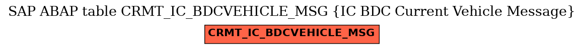 E-R Diagram for table CRMT_IC_BDCVEHICLE_MSG (IC BDC Current Vehicle Message)
